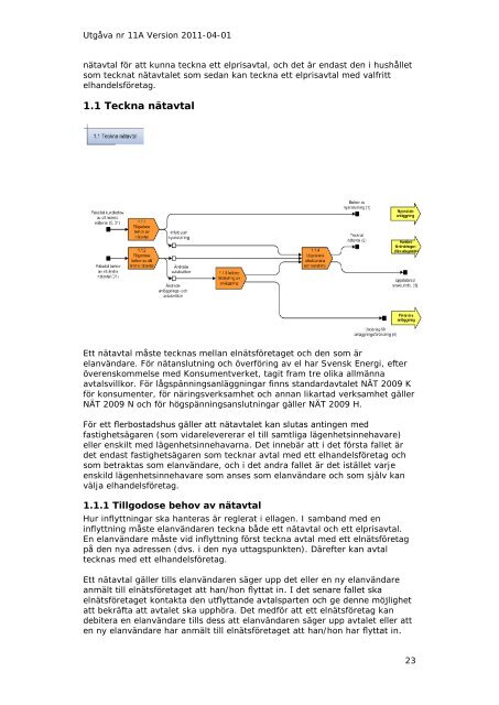 11A rev 0 2011-04-01 - Svensk energi