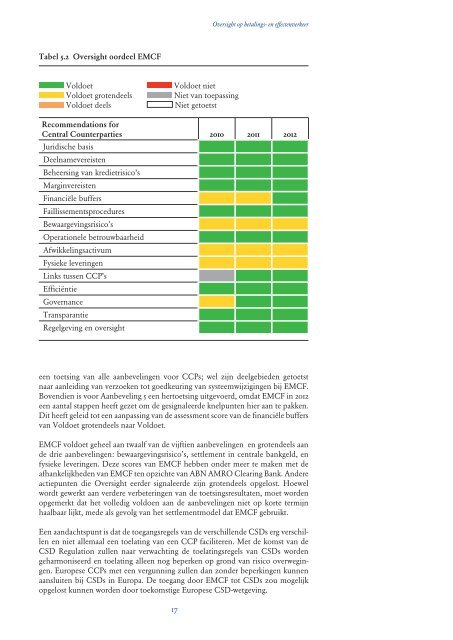 Oversight op betalings- en effectenverkeer 2012 - ERC Online