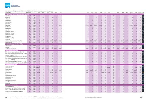 Jaarrapport 2011 De Rijn - Riwa