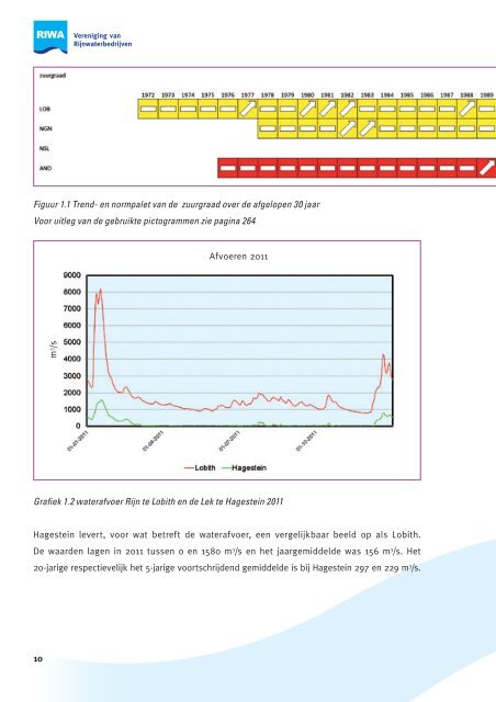 Jaarrapport 2011 De Rijn - Riwa