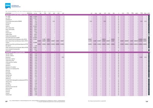 Jaarrapport 2011 De Rijn - Riwa