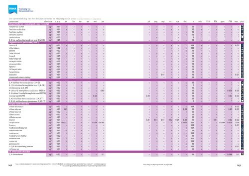 Jaarrapport 2011 De Rijn - Riwa