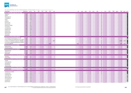 Jaarrapport 2011 De Rijn - Riwa