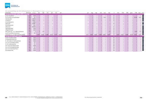 Jaarrapport 2011 De Rijn - Riwa