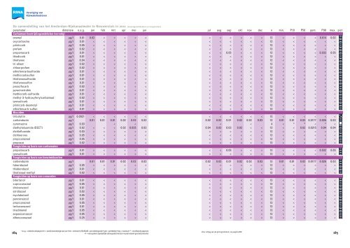 Jaarrapport 2011 De Rijn - Riwa