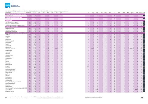 Jaarrapport 2011 De Rijn - Riwa