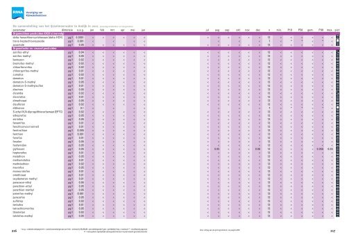 Jaarrapport 2011 De Rijn - Riwa