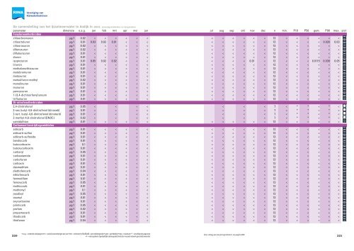 Jaarrapport 2011 De Rijn - Riwa