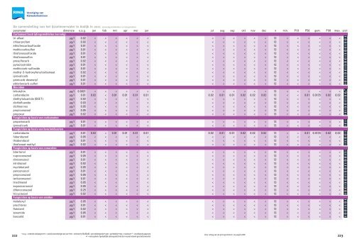 Jaarrapport 2011 De Rijn - Riwa