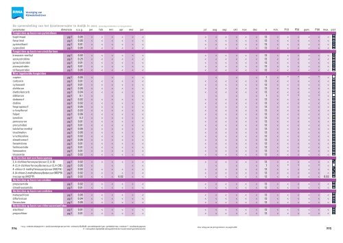 Jaarrapport 2011 De Rijn - Riwa