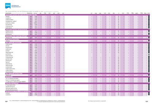 Jaarrapport 2011 De Rijn - Riwa