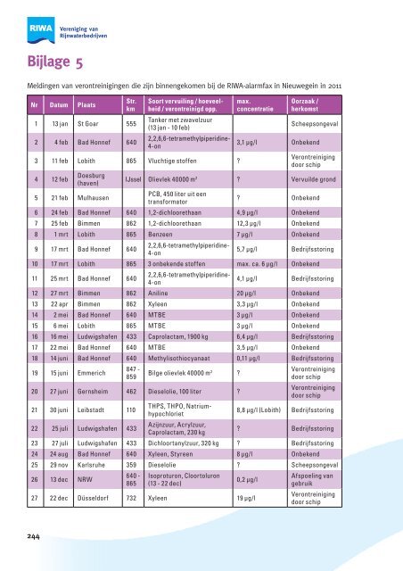 Jaarrapport 2011 De Rijn - Riwa