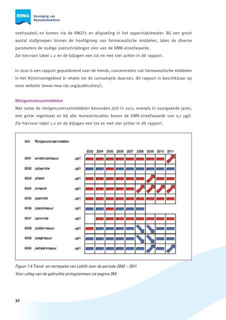 Jaarrapport 2011 De Rijn - Riwa