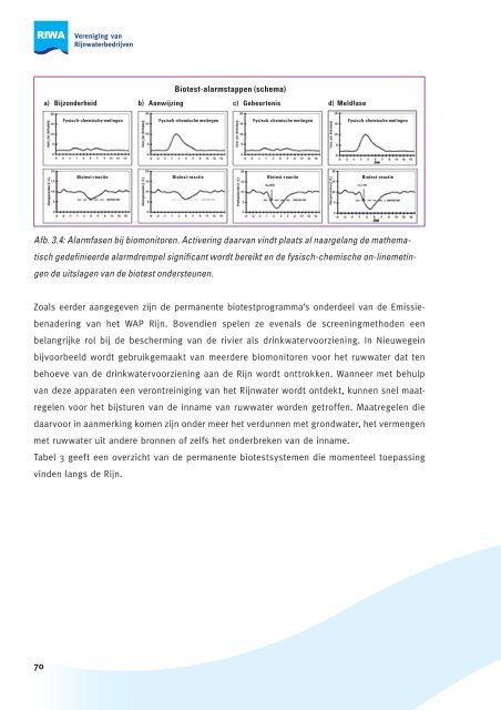 Jaarrapport 2011 De Rijn - Riwa