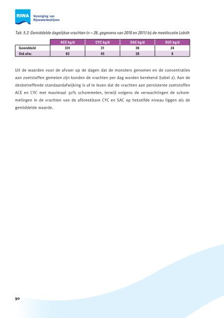 Jaarrapport 2011 De Rijn - Riwa