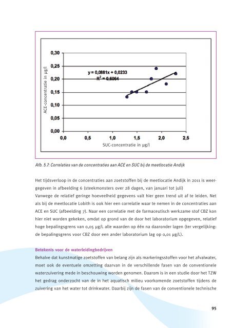 Jaarrapport 2011 De Rijn - Riwa