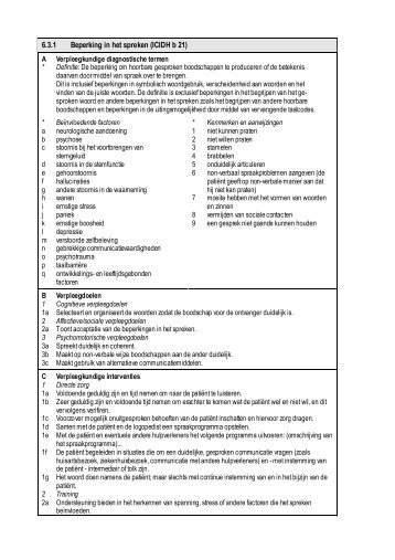 Verpleegplan Beperking in het spreken - Psychiatrie Nederland