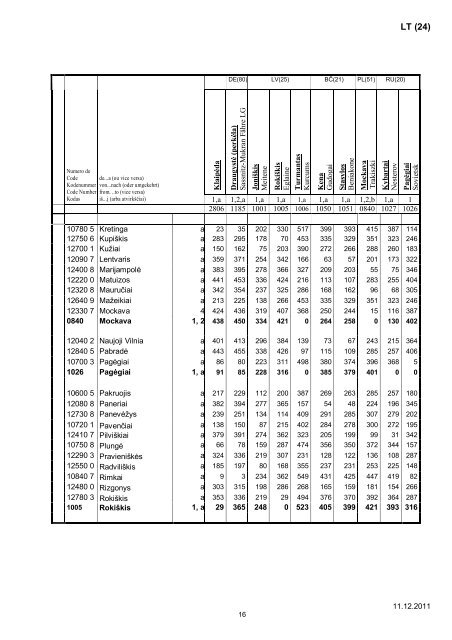 liste des gares - Rail Cargo Austria