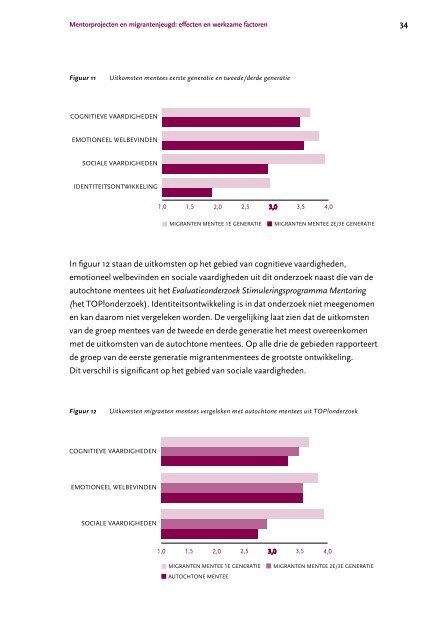 Mentorprojecten en migrantenjeugd: effecten en werkzame factoren