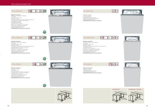 Indbygningsapparater - Hotpoint