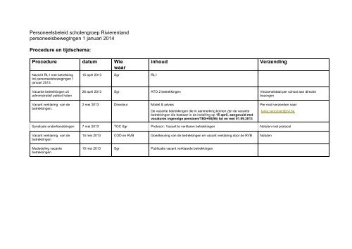 Procedure en timing - Scholengroep Rivierenland