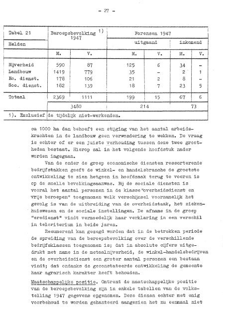 ETIL-rapport van 1956 - Gemeente Helden