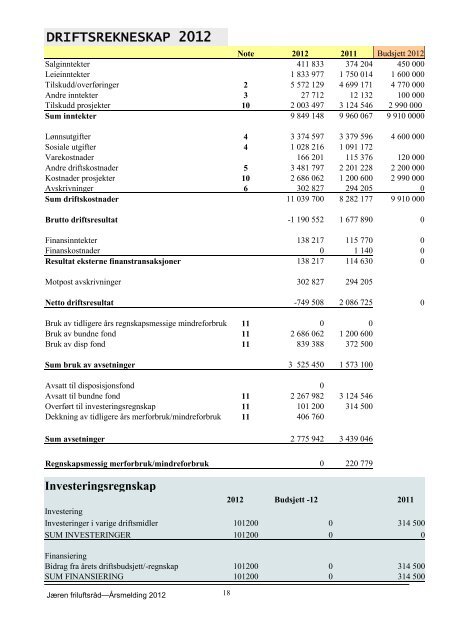 Årsmelding 2012 - Jæren Friluftsråd