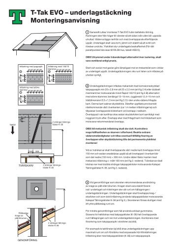 T-Tak EVO – underlagstäckning Monteringsanvisning