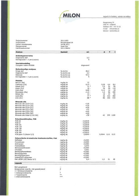 Bijlage 12 - Gemeente Oss