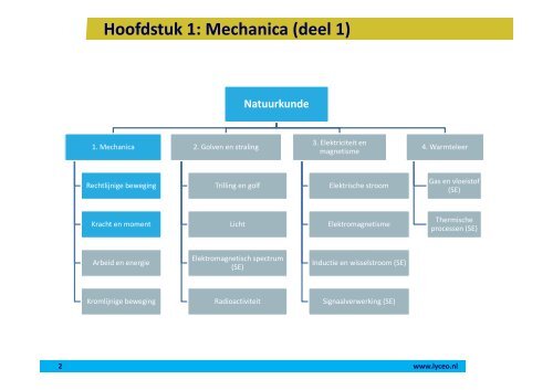 Hoofdstuk 1: Mechanica (deel 1)