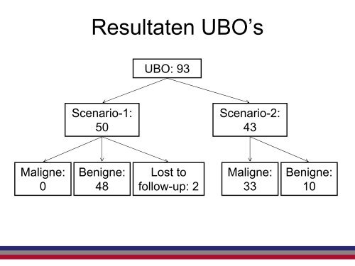 Help, een UBO - NKI / AvL