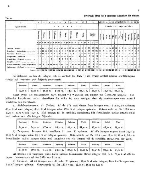 Bidrag till Sveriges officiella statistik. K. Hälso - Statistiska centralbyrån