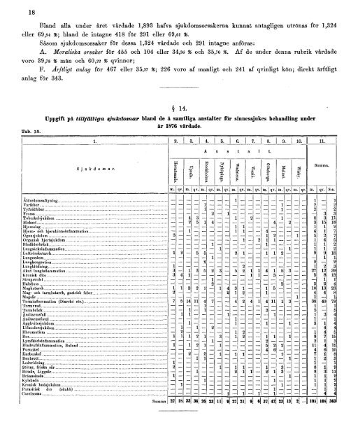 Bidrag till Sveriges officiella statistik. K. Hälso - Statistiska centralbyrån