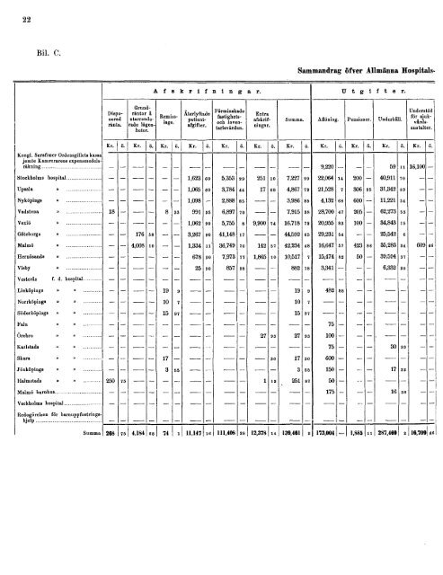 Bidrag till Sveriges officiella statistik. K. Hälso - Statistiska centralbyrån