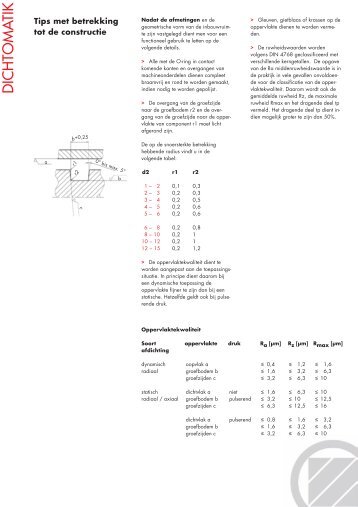Constructie (PDF, 54 Kbyte) - Dichtomatik