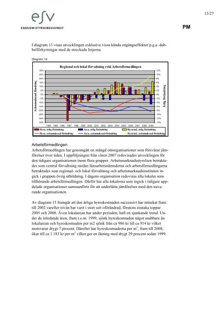 Statliga myndigheters lokaler - uppföljning av lokalhyror och areor.