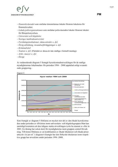 Statliga myndigheters lokaler - uppföljning av lokalhyror och areor.