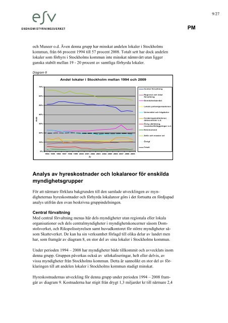 Statliga myndigheters lokaler - uppföljning av lokalhyror och areor.