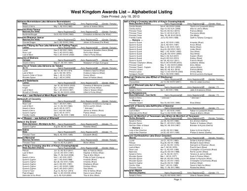 Alpha List - West Kingdom College of Heralds