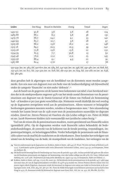 Omslag Holland 2006/2 - Historische Vereniging Holland