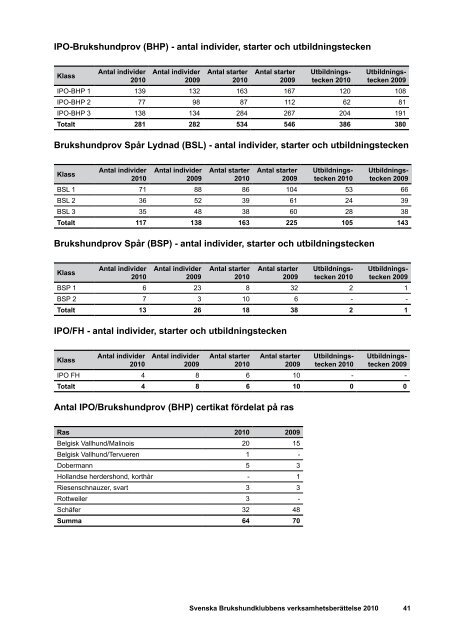 Verksamhetsberättelse 2010 - Svenska Brukshundklubben