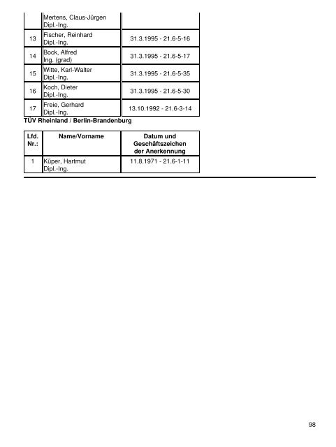 A 5 Verzeichnis der von der Bezirksregierung Arnsberg