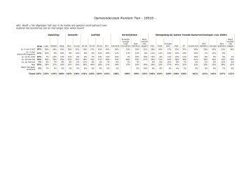 Opinieonderzoek Rondom Tien - 18516 - - Humanistisch Verbond