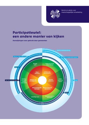 Participatiewiel gemeenten - Movisie