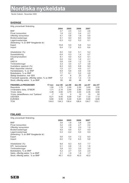 Nordic Outlook - Klas Eklund