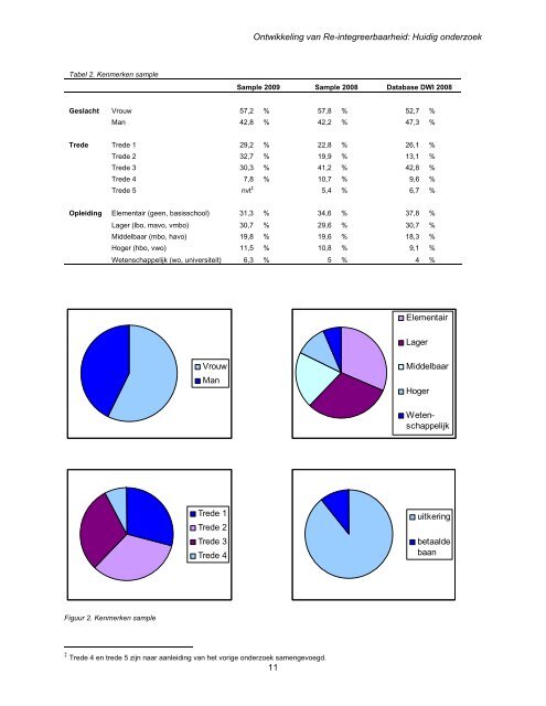 Rapport - Raad voor Werk en Inkomen