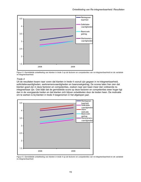 Rapport - Raad voor Werk en Inkomen