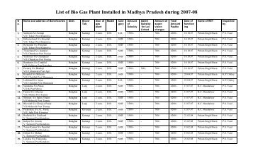 List of Bio Gas Plant Installed During 2007-08