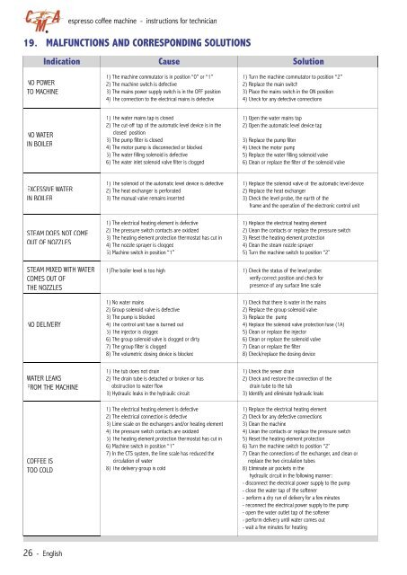 CMA Technical Manual - Love Coffee Machines