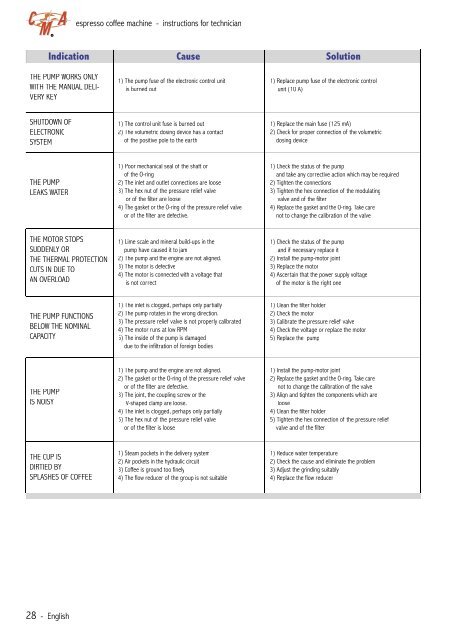 CMA Technical Manual - Love Coffee Machines